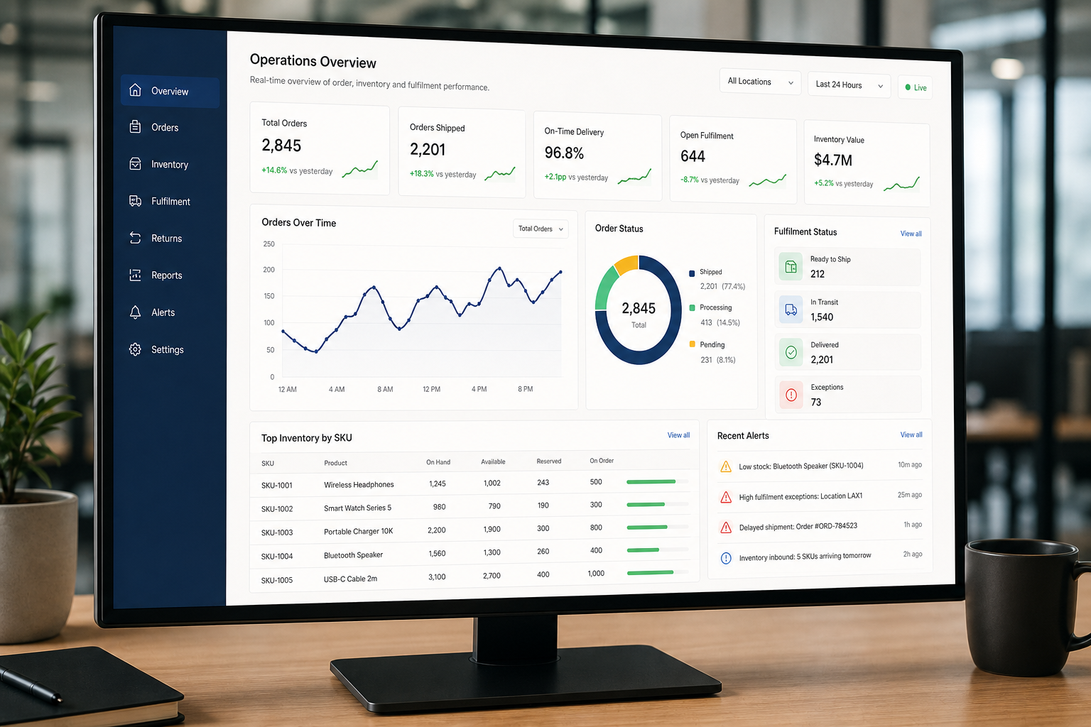 Operations dashboard